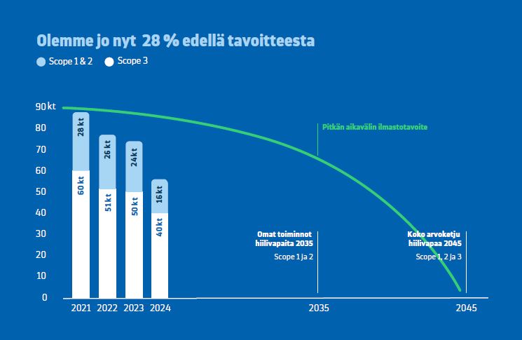 edellä tavoitetta_2025.JPG