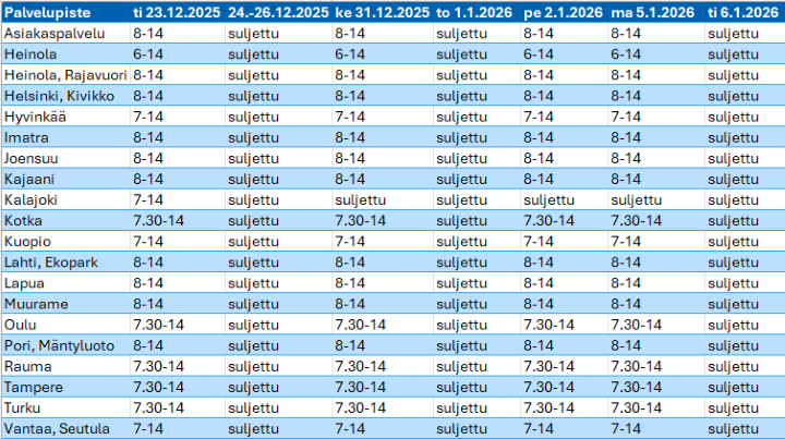 aukioloajat 25-26.png