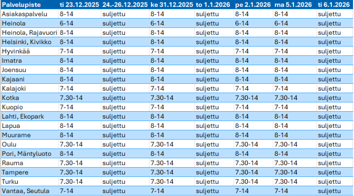 Aukioloajat 25-26_720.png