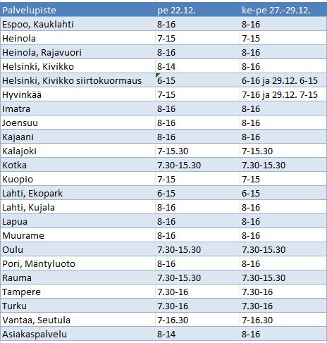 20231219 Poikkeavat aukioloajat vuodenvaihteessa_muokattu.JPG