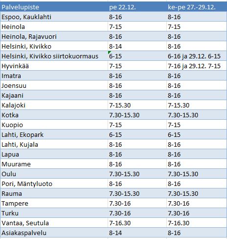 20231219 Poikkeavat aukioloajat vuodenvaihteessa_muokattu.JPG