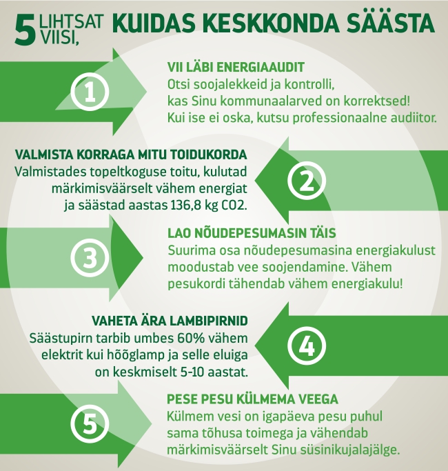 Infograafika: Keskkonna säästmine