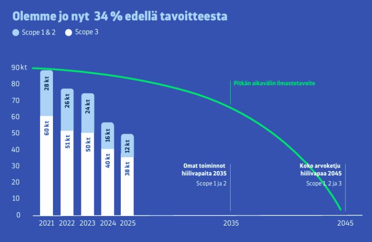 Edell&auml; tavoitetta taulukko_2025.png