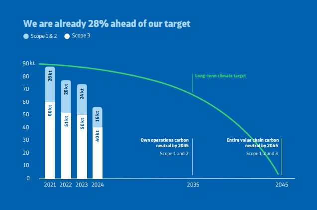 ahead of target_2025.JPG